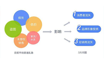 防偽防竄貨系統.jpg